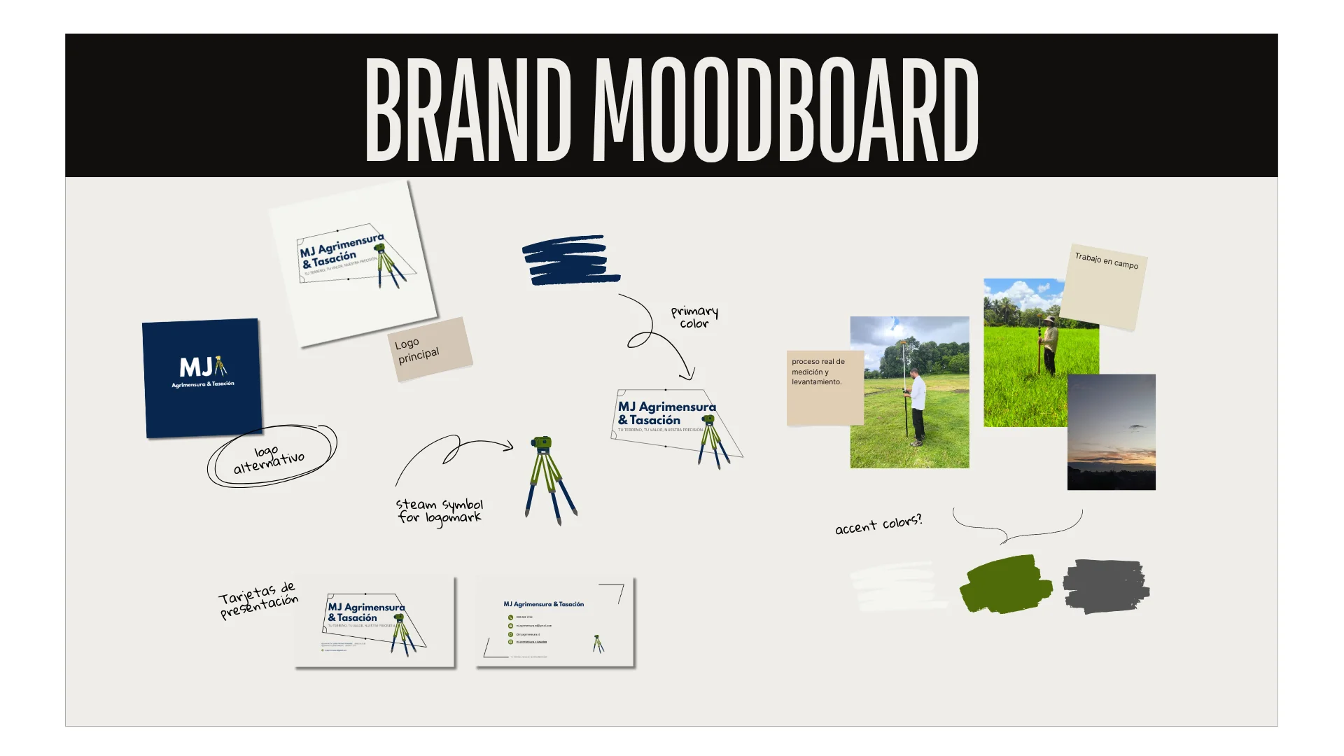 MJ Agrimensura — Identidad Visual